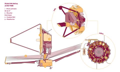 Télescope spatial James Webb